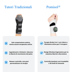 Pomisol®: Fascia Terapeutica