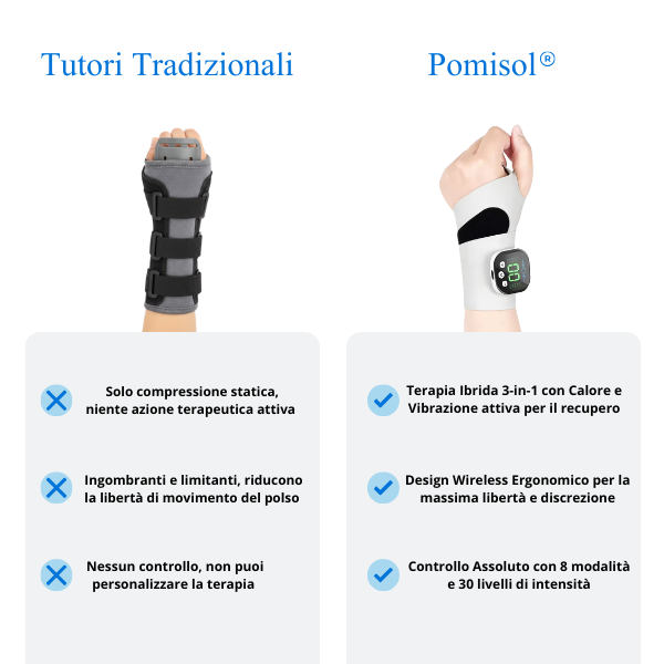 Pomisol®: Fascia Terapeutica